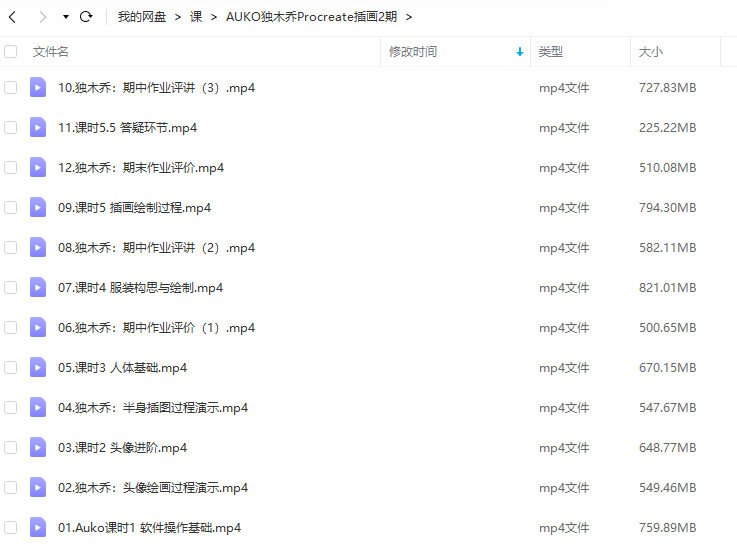 AUKO独木乔Procreate插画第2期2022