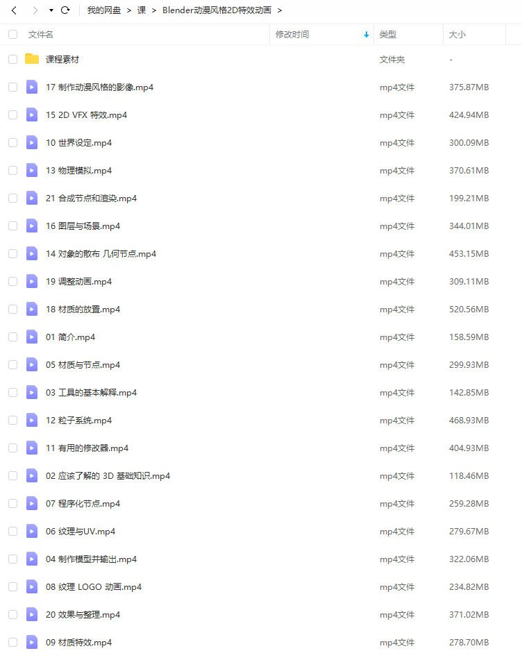 coloso动漫风格2D特效动画blender教程(人工翻译)