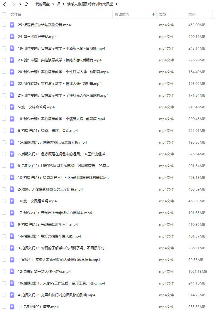 麻雀大人情感人像摄影综合训练大课堂  第2张