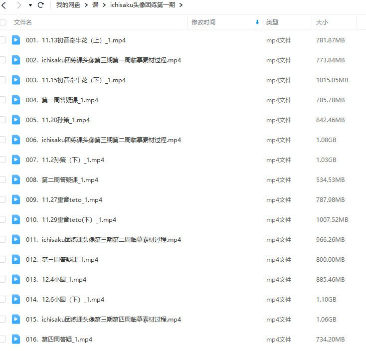 ichisaku头像团练第1期